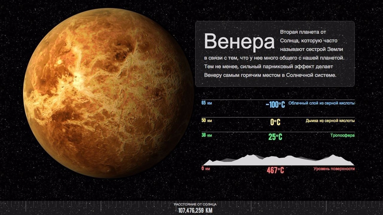 Венера